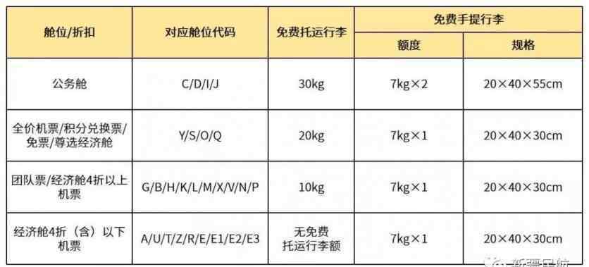 烏魯木齊航空 烏魯木齊航空行李超重怎么收費(fèi) 2019烏魯木齊航空7月1日起全面取消國(guó)內(nèi)航班經(jīng)濟(jì)艙免費(fèi)餐食服務(wù)