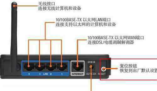 移動(dòng)寬帶無線路由器設(shè)置 移動(dòng)寬帶怎樣設(shè)置無線路由器 移動(dòng)寬帶網(wǎng)速快嗎