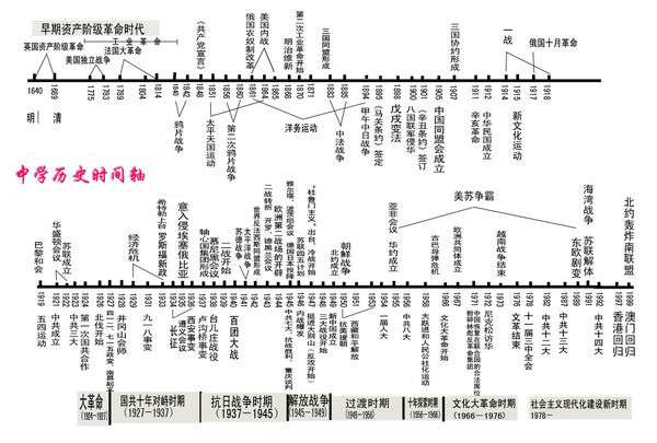 popsub 歷史時(shí)間軸 軟件我想制作歷史時(shí)間軸,請(qǐng)問(wèn)要用哪個(gè)軟件