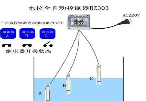 電子式水位開關(guān) 水位開關(guān)的作用 水位開關(guān)怎么安裝