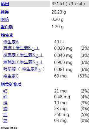 吃紅棗 常吃大棗的你，知道它的功效與作用嗎？一天吃幾顆最好？