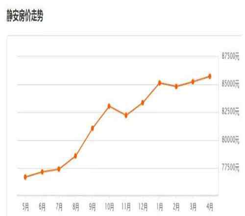 崇明房產 崇明房價多少錢一平米 上海各區(qū)房價大對比