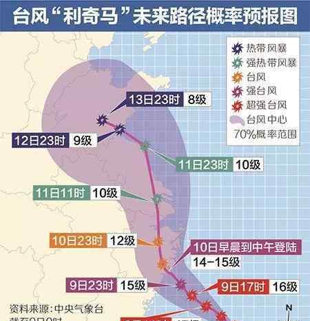 火車停運(yùn)了嗎 2019年8月臺(tái)風(fēng)利奇馬導(dǎo)致上海停運(yùn)列車+暴雨地區(qū)+臺(tái)風(fēng)紅色預(yù)警