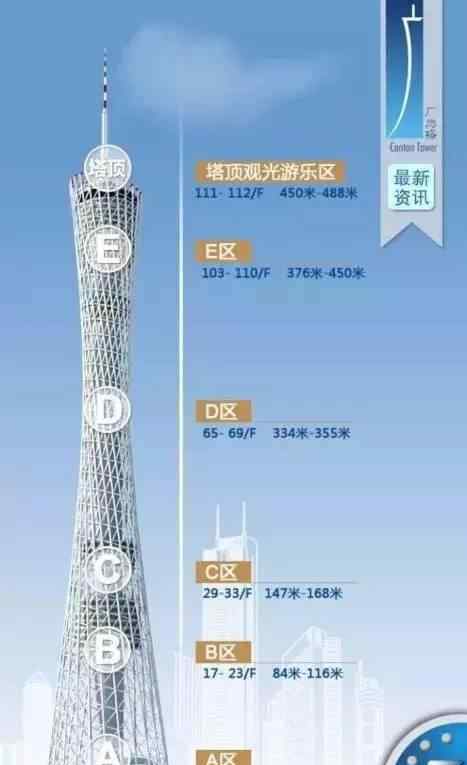 廣州塔紀(jì)念品 2019廣州塔游玩項(xiàng)目合集