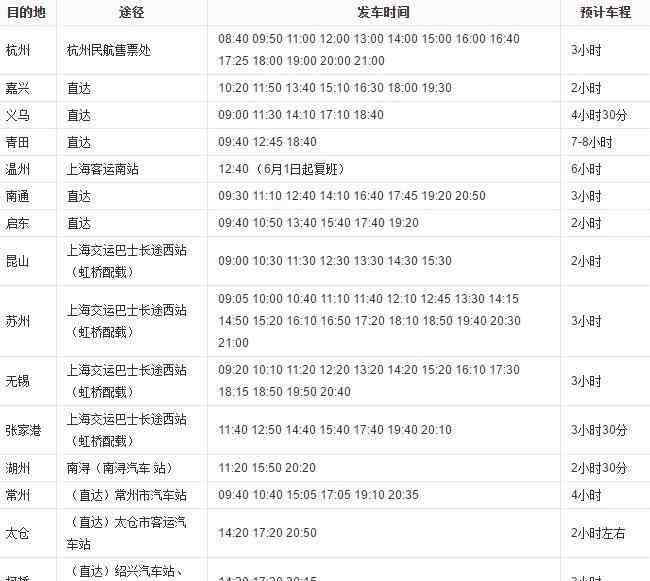 上海長途汽車客運總站地址 上海長途汽車站有幾個 上海長途汽車站在哪里+購票