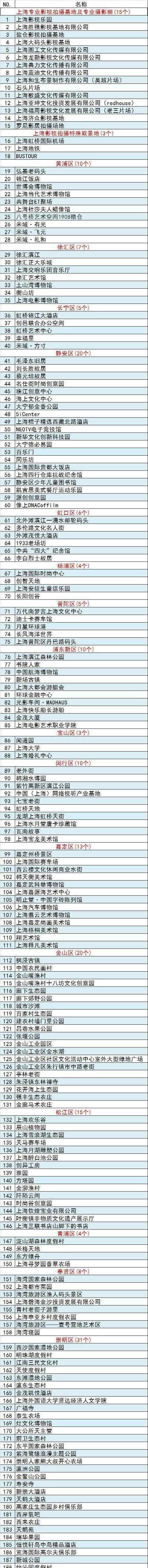 上海攝影基地 上海影視拍攝基地有哪些 上海取景的電視劇