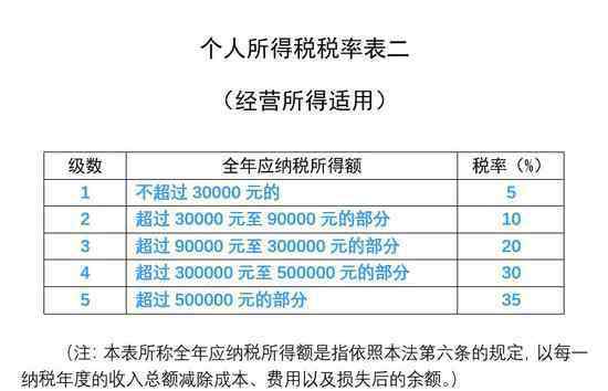 新個(gè)稅能省多少錢 新個(gè)稅法2018年10月1日起實(shí)施！5000元起征點(diǎn)，快看能省多少錢？（附最新個(gè)稅稅率表）