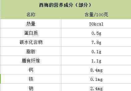 孕婦可以吃西梅嗎 西梅是李子嗎？功效與作用禁忌有哪些？是寒性的嗎？怎么吃？