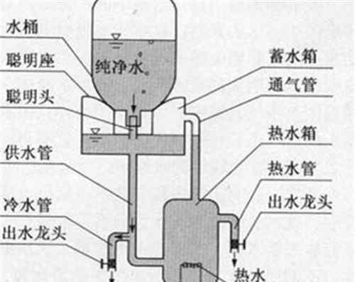 飲水機構(gòu)造 飲水機構(gòu)造是怎么樣的 飲水機的清洗步驟詳解