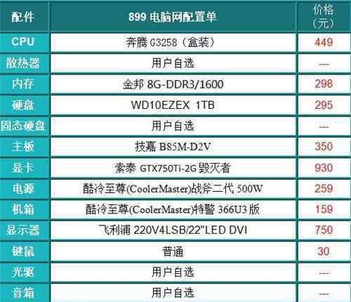 3000元電腦配置單 3000元電腦配置單2017 電腦配置怎樣搭配才算合理