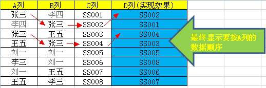 兩列數(shù)據(jù)找出相同項(xiàng) excel從兩列有重復(fù)數(shù)據(jù)的列中找出相同項(xiàng),匹配第三列數(shù)據(jù),當(dāng)條件列數(shù)據(jù)相同時(shí),第三列可自由匹配.