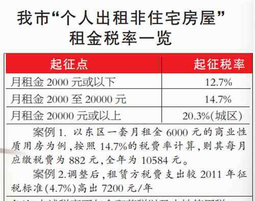 鄭州房屋租賃稅 鄭州房屋租賃稅怎么算 鄭州房屋租賃稅在哪里交