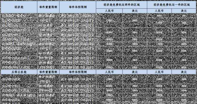 坐飛機(jī)行李超重怎么收費(fèi) 機(jī)票無免費(fèi)行李額是什么意思 四大航司飛機(jī)托運(yùn)行李怎么收費(fèi)