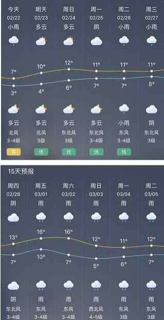 上海天氣預(yù)報(bào)10天 2019上海天氣預(yù)報(bào)15天 上海下雨天適合去哪里玩