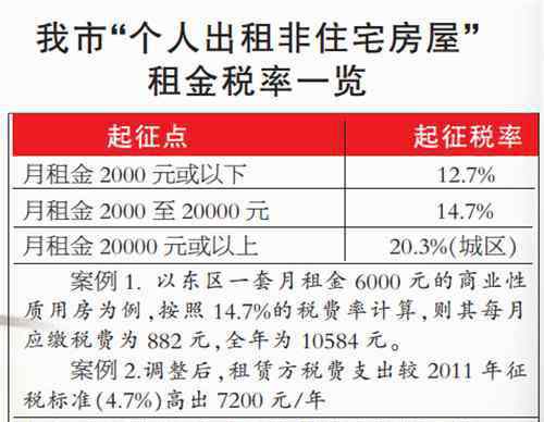 鄭州房屋租賃稅 鄭州房屋租賃稅怎么算 鄭州房屋租賃稅在哪里交