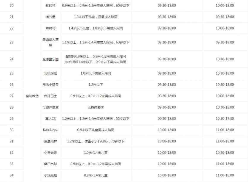 成都歡樂谷 2019成都歡樂谷開放時間表+表演時間表