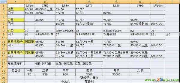 百萬亞瑟王閃卡 關于百萬亞瑟王普卡和閃卡合成