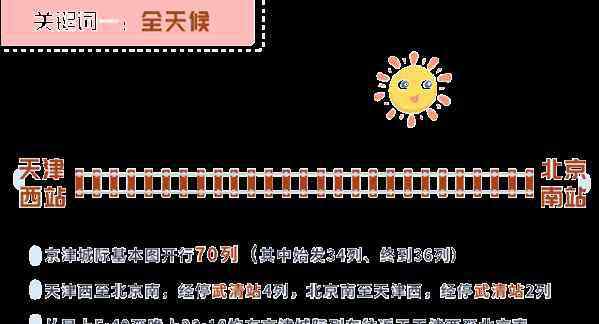 城際列車(chē)時(shí)刻表 2019天津新列車(chē)時(shí)刻表+運(yùn)行圖 全國(guó)鐵路調(diào)整運(yùn)行圖