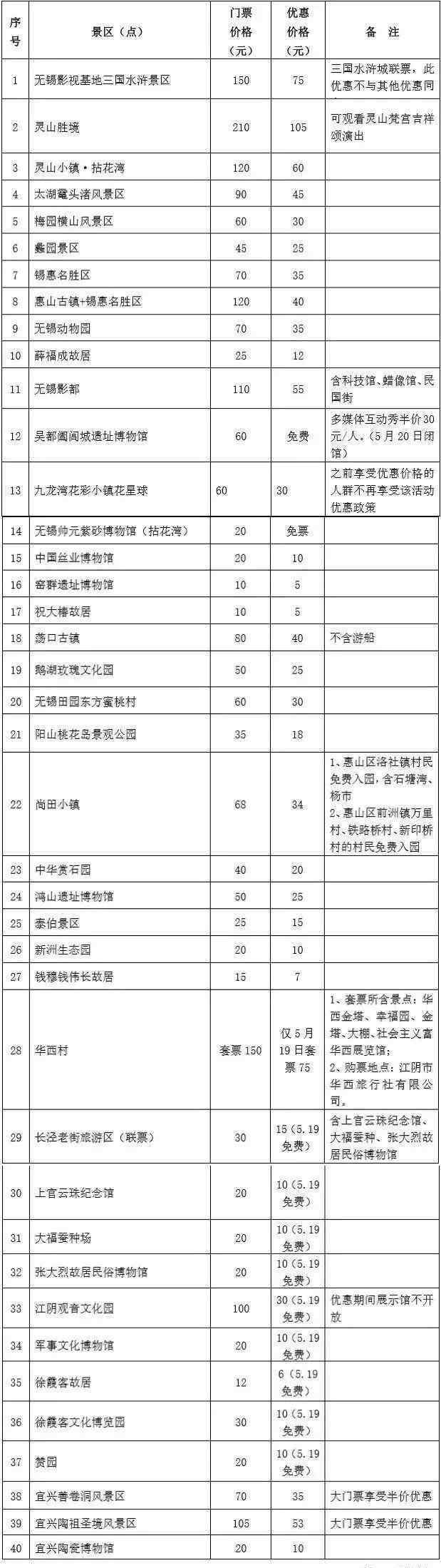 無錫周家 2019無錫旅游周時間+優(yōu)惠景點+門票