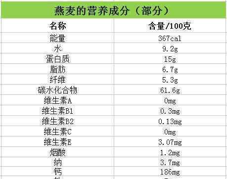 燕麥的功效 燕麥的功效與作用有哪些？是粗糧嗎？和大麥小麥有什么區(qū)別？