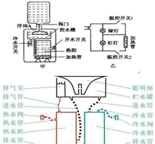 飲水機構(gòu)造 飲水機構(gòu)造是怎么樣的 飲水機的清洗步驟詳解