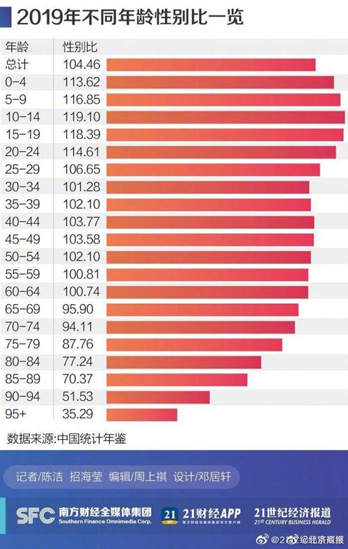 中國31省份性別比盤點(diǎn)：四川女多男少真相是什么？