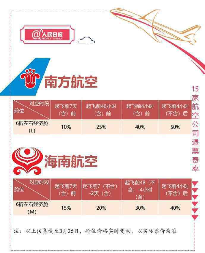 改簽飛機票要扣多少錢 航空公司退票費率表 2019飛機退票扣多少手續(xù)費