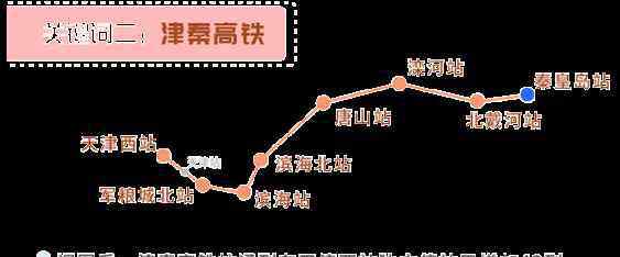 城際列車(chē)時(shí)刻表 2019天津新列車(chē)時(shí)刻表+運(yùn)行圖 全國(guó)鐵路調(diào)整運(yùn)行圖