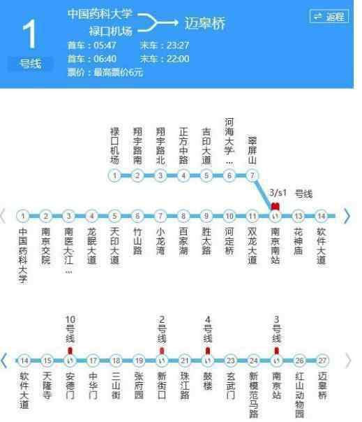 南京地鐵1號(hào)線線路圖 南京地鐵1號(hào)線線路圖+站點(diǎn)名稱+沿途景點(diǎn)