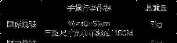 飛機(jī)能帶多大的行李箱 飛機(jī)上帶水不能超過多少毫升