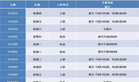 上海外牌限行時間 2018上海進博會期間外牌車怎么進出上海