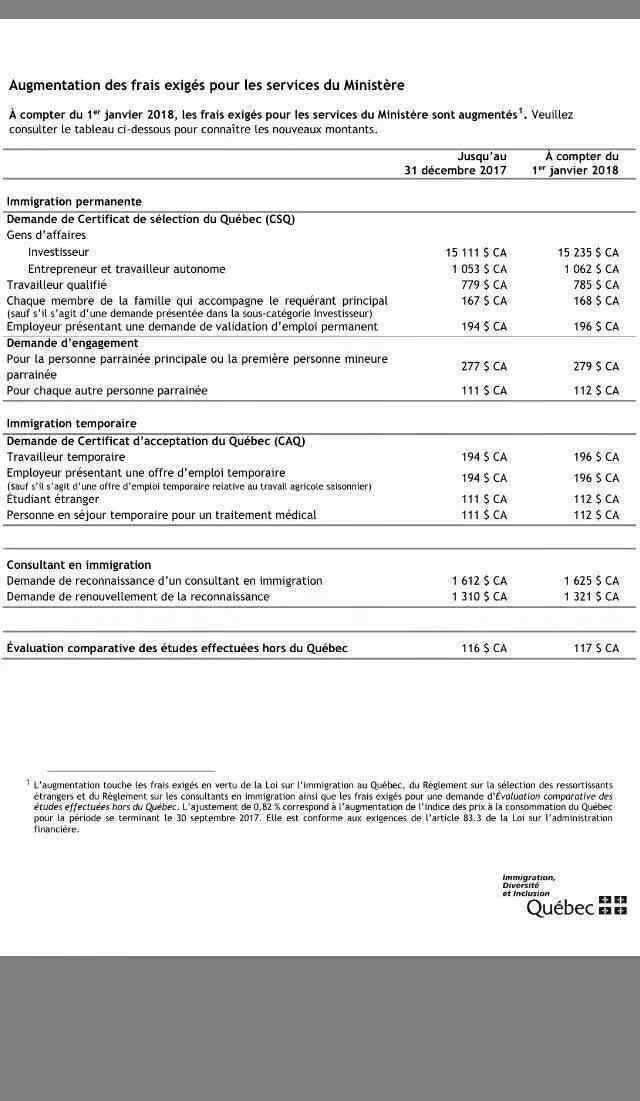 現(xiàn)在移民需要多少錢 移民加拿大魁省需要多少錢 費用明細