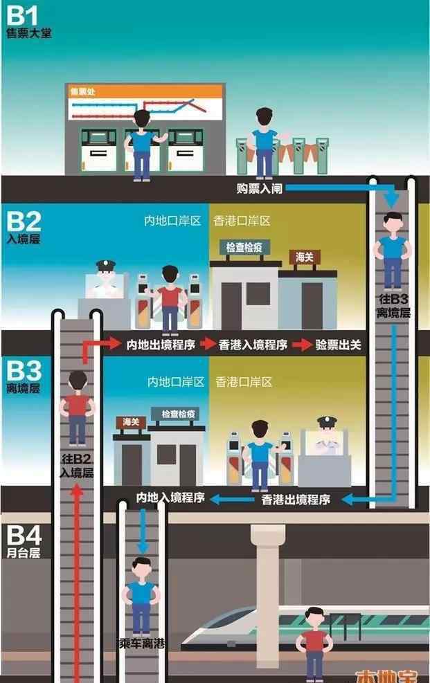 蛇口客運(yùn)碼頭 2019深圳去往香港碼頭口岸過關(guān)時(shí)間+攻略