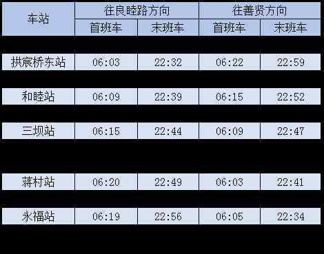 杭州南站什么時(shí)候開通 2019杭州5號(hào)線什么時(shí)候開通+票價(jià)+站點(diǎn)+運(yùn)營時(shí)間