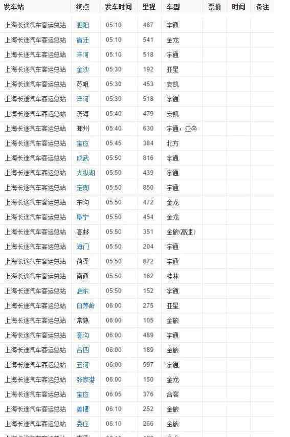 上海長途汽車客運總站地址 上海長途汽車站有幾個 上海長途汽車站在哪里+購票