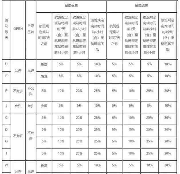 退票手續(xù)費新規(guī)定2016 機票改簽退票規(guī)定2018 機票退改簽階梯費率