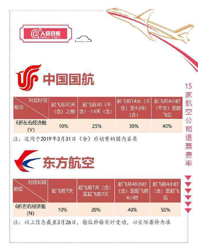 改簽飛機票要扣多少錢 航空公司退票費率表 2019飛機退票扣多少手續(xù)費