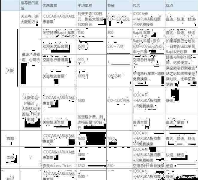 1400日元等于多少人民幣 關西機場去大阪怎么乘車最省錢 關西機場到大阪費用多少