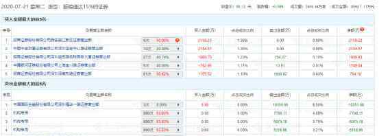 宇信科技股票 買了假的概念股？宇信科技上演“天地板”，機構(gòu)大舉出逃