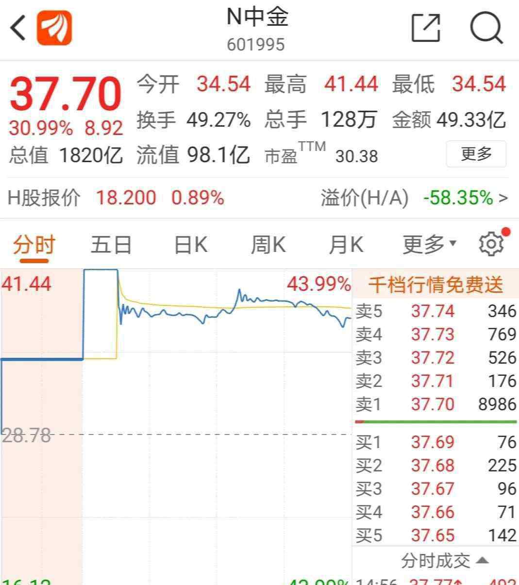 烏龍指 跌停、閃崩…“牛市旗手”怎么了？3000億龍頭突現(xiàn)“烏龍指”