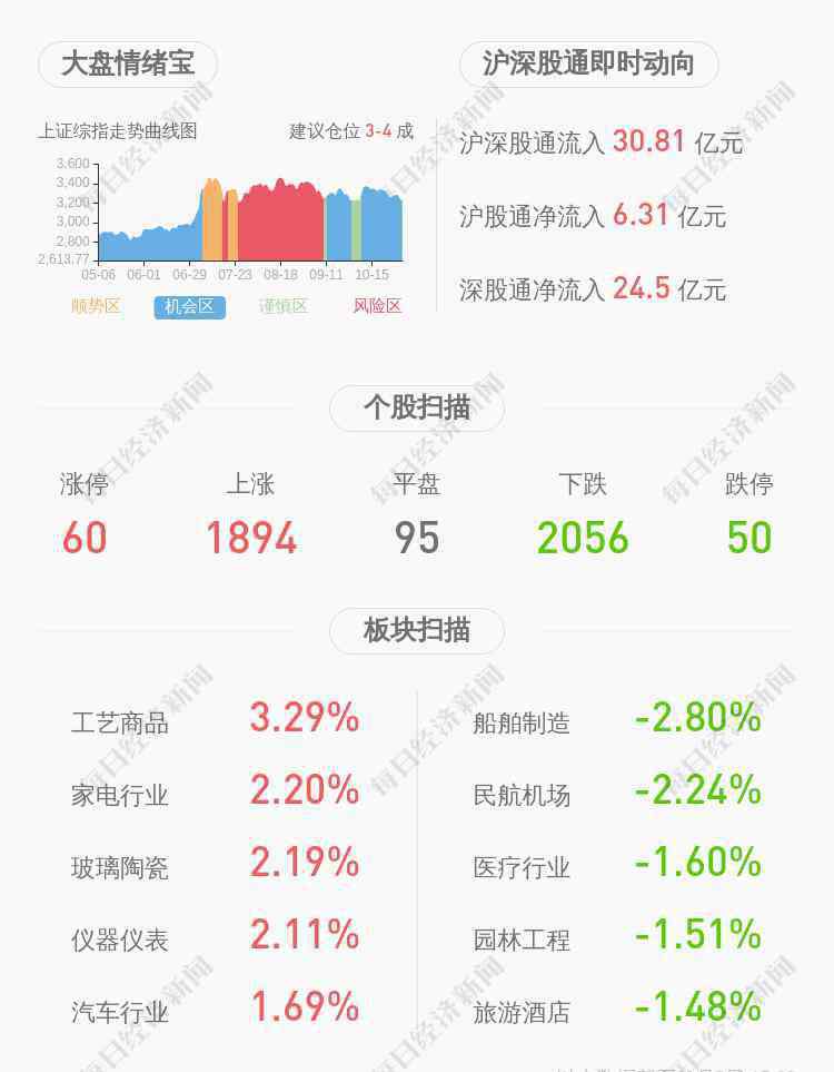 于泳 江豐電子：高管錢紅兵、于泳群、王學(xué)澤等擬共減持87.4萬股