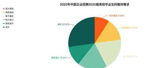 風(fēng)變編程怎么樣 2020畢業(yè)求職季，風(fēng)變編程助你get新時(shí)代“硬核”技能