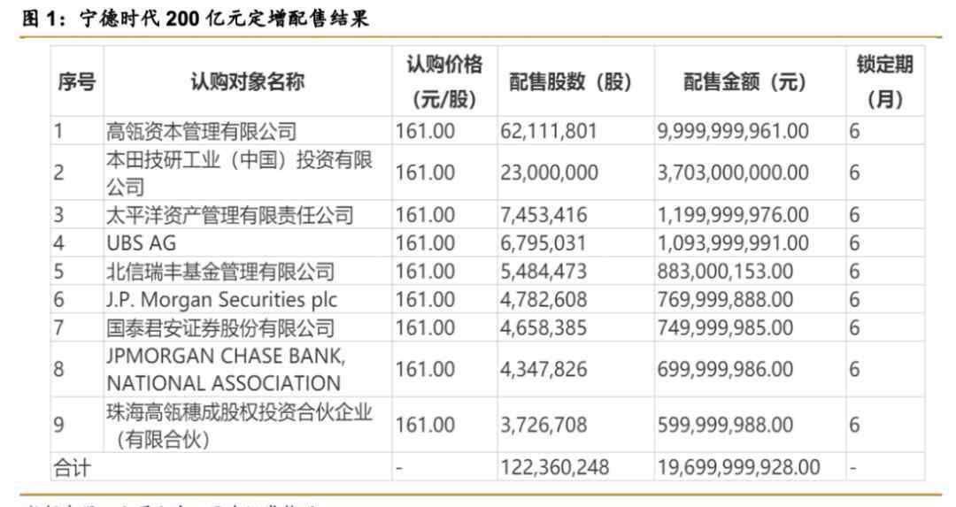 福建首富 “電池大王”問鼎福建首富，4700億的寧德時代還能“稱霸”多久？