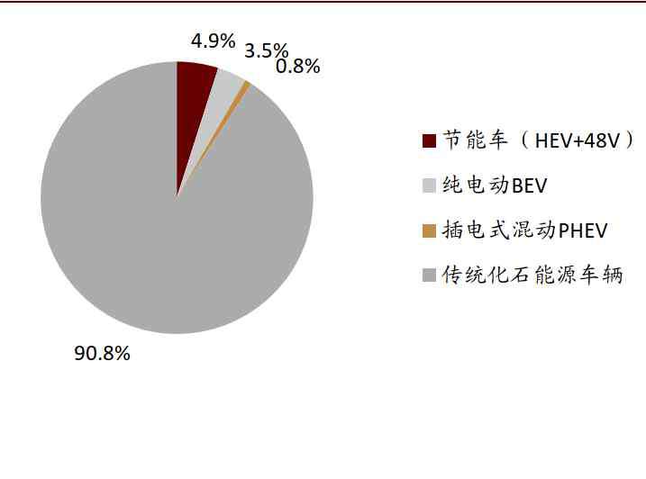 可再生能源中長(zhǎng)期發(fā)展規(guī)劃 中金 ：解讀新能源汽車(chē)產(chǎn)業(yè)中長(zhǎng)期發(fā)展規(guī)劃