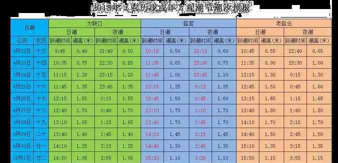 錢塘江觀潮最佳地點 2018錢塘江觀潮最佳地點+時間