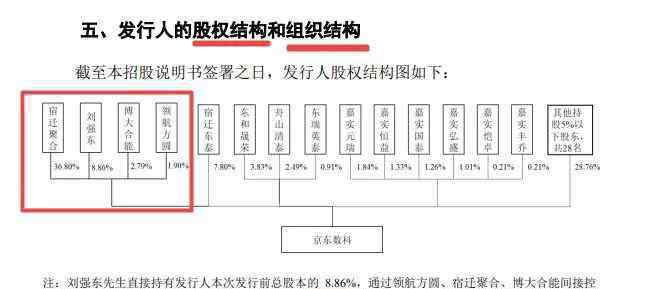 京東數(shù)科 京東數(shù)科IPO：信披不完整、獨(dú)立性存疑，涉多項(xiàng)違規(guī)被罰3000萬(wàn)