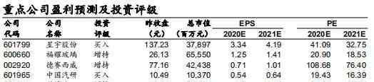 6月汽車銷量 國信證券：6月汽車銷量同比增長11.6%，持續(xù)把握電動智能主線