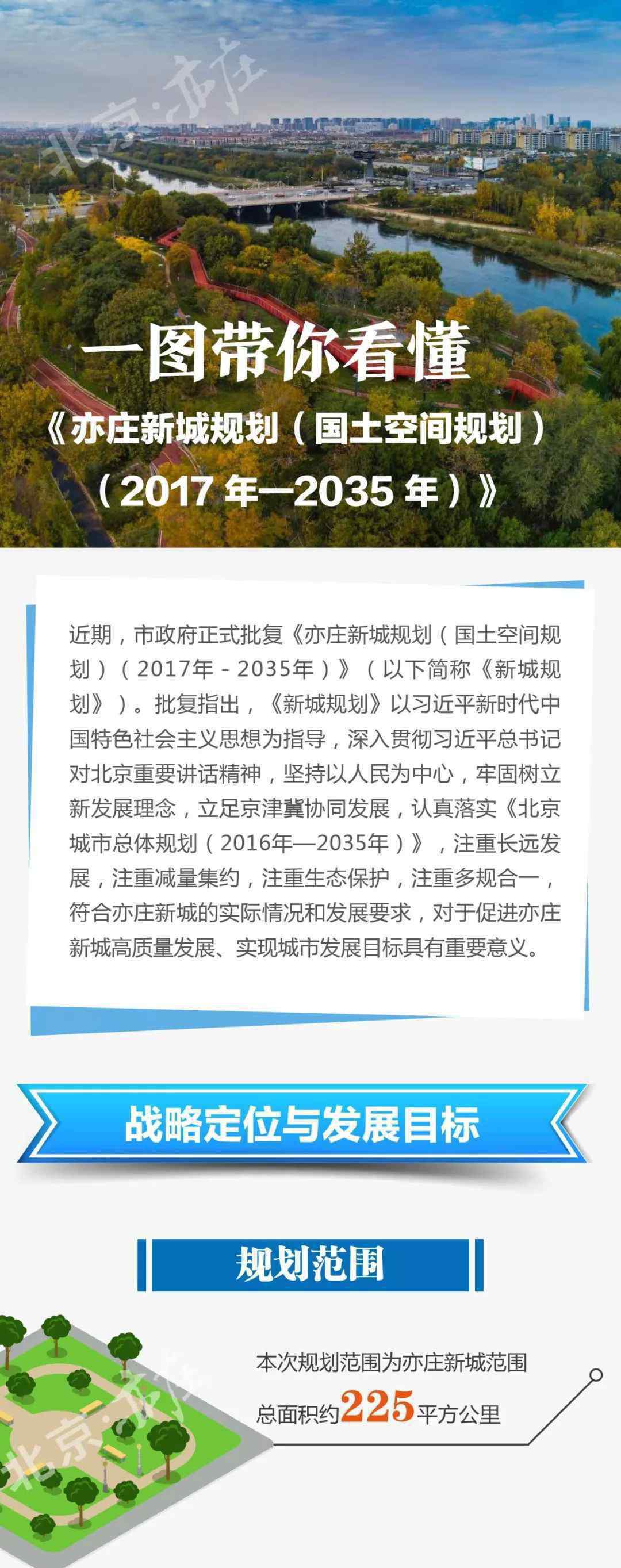 亦莊新城規(guī)劃圖 獨家發(fā)布！一圖帶你讀懂亦莊新城規(guī)劃