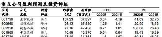 6月汽車銷量 國信證券：6月汽車銷量同比增長11.6%，持續(xù)把握電動智能主線