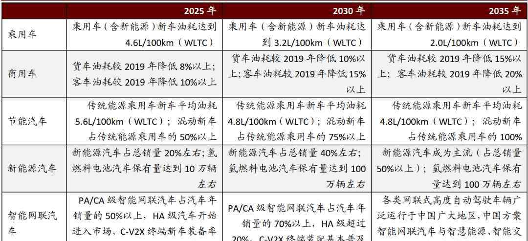 可再生能源中長期發(fā)展規(guī)劃 中金 ：解讀新能源汽車產業(yè)中長期發(fā)展規(guī)劃